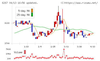ゼネラルパッカーチャート