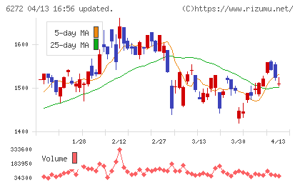 レオン自動機チャート