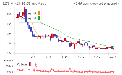 シリウスビジョンチャート