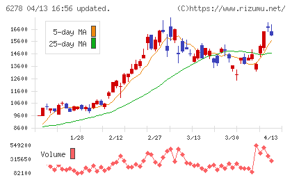ユニオンツールチャート