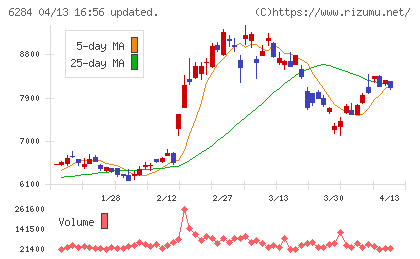 日精エー・エス・ビー機械チャート