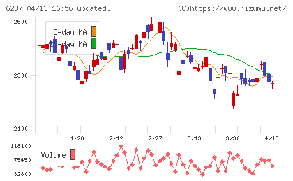 サトーチャート