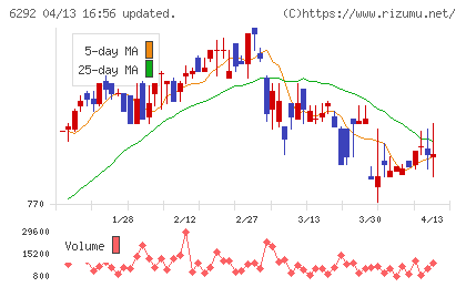 カワタチャート