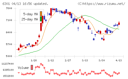 コマツチャート