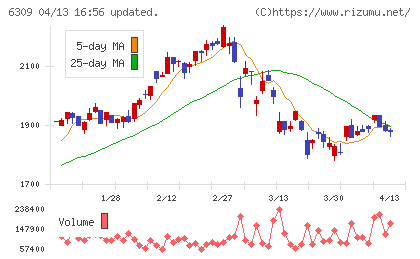 巴工業チャート