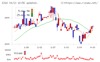 丸山製作所チャート