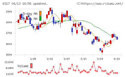 北川鉄工所チャート