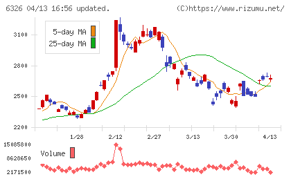 クボタチャート
