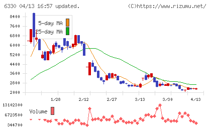 東洋エンジニアリングチャート