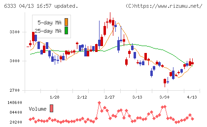 帝国電機製作所チャート