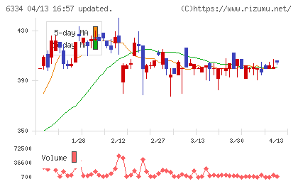 明治機械チャート