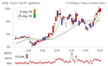 石井表記チャート