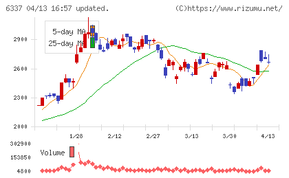 テセックチャート