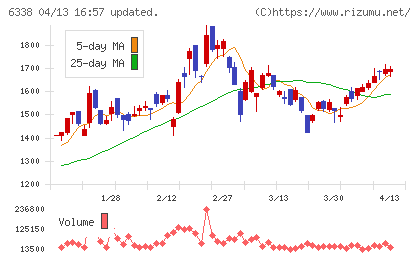 タカトリチャート