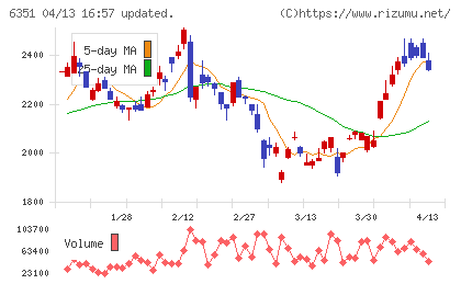 鶴見製作所チャート