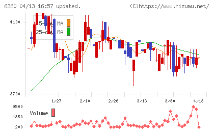 東京自働機械製作所チャート