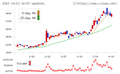 酉島製作所チャート