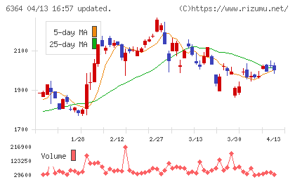 ＡＩＲＭＡＮチャート