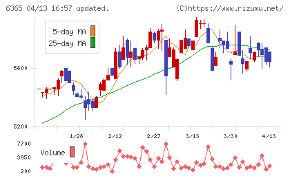 電業社機械製作所チャート