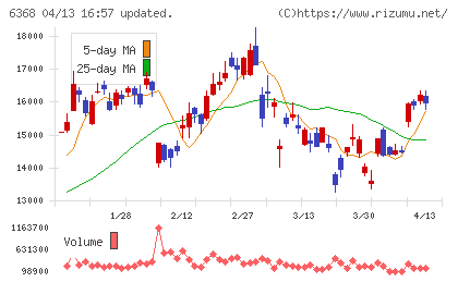 オルガノチャート