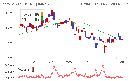 レイズネクストチャート