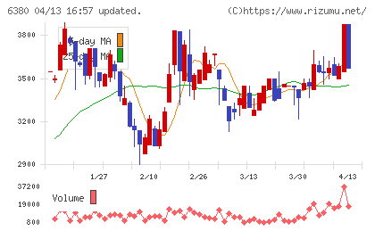 オリエンタルチエン工業チャート