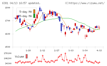 アネスト岩田チャート