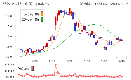 加藤製作所チャート