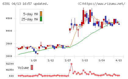 加地テックチャート