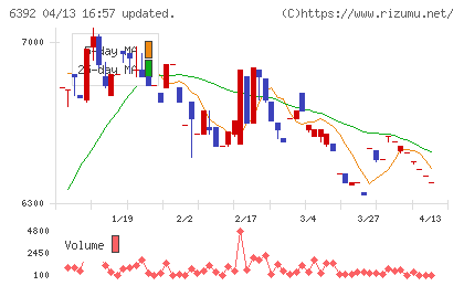 ヤマダコーポレーションチャート