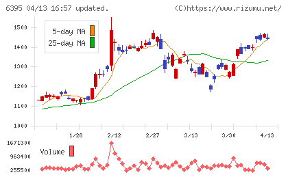 タダノチャート
