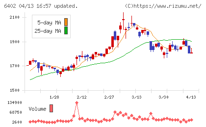 兼松エンジニアリングチャート