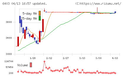 水道機工チャート