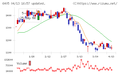 鈴茂器工チャート
