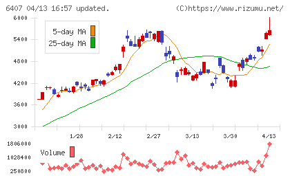 ＣＫＤチャート