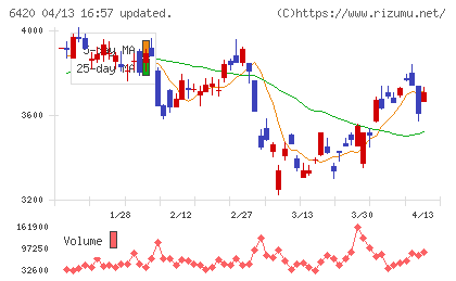ガリレイチャート