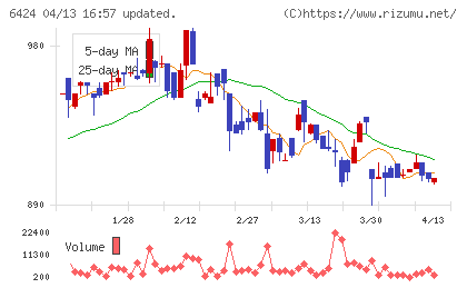 高見沢サイバネティックスチャート