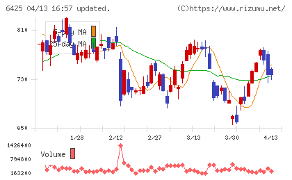 ユニバーサルエンターテインメントチャート