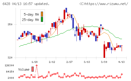 オーイズミチャート