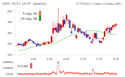 サンデンチャート