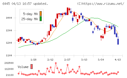 ジャノメチャート