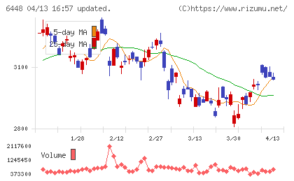 ブラザー工業チャート