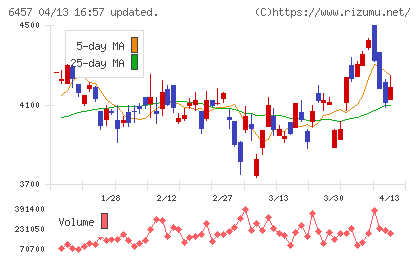 グローリーチャート