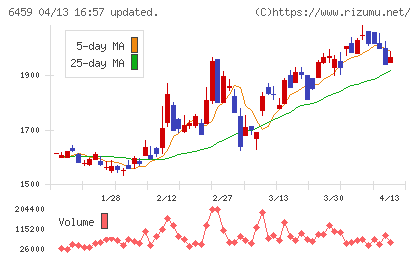 大和冷機工業チャート