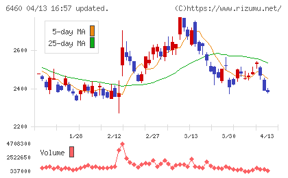 セガサミーホールディングスチャート