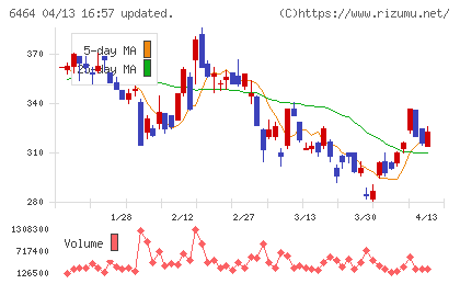 ツバキ・ナカシマチャート