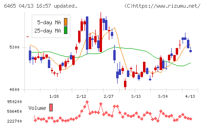 ホシザキ電機チャート