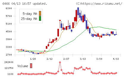 ＴＶＥチャート