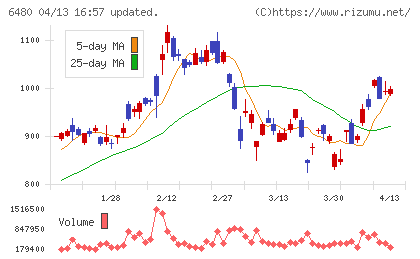 日本トムソンチャート