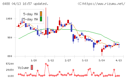 ヨシタケチャート